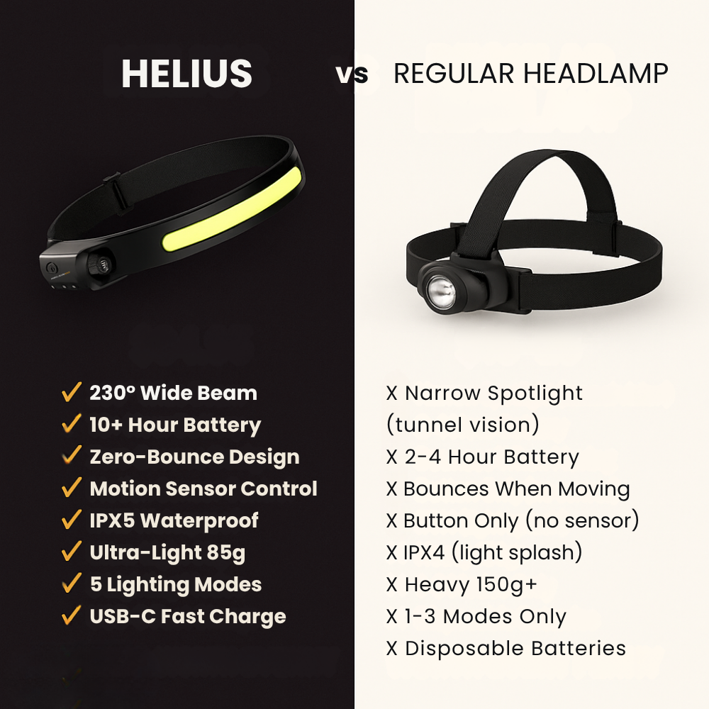 Headlamp Helius™